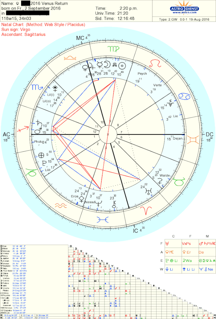 Venus Return Chart? Astrologers' Community